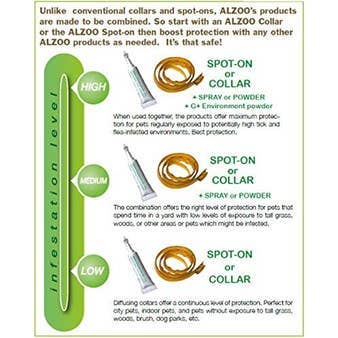 Plant-Based Flea & Tick Collar for Dogs - Med