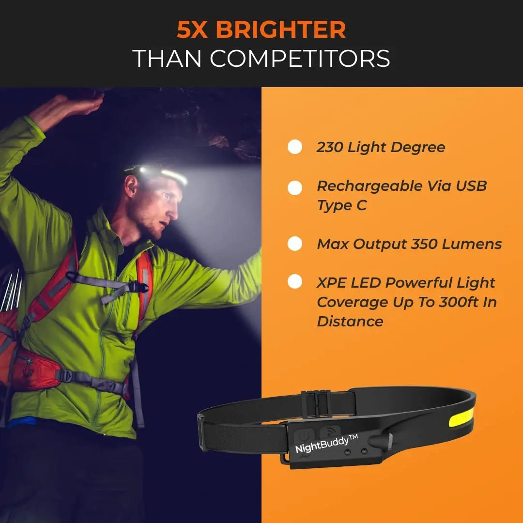 Led Rechargeable Headlamp