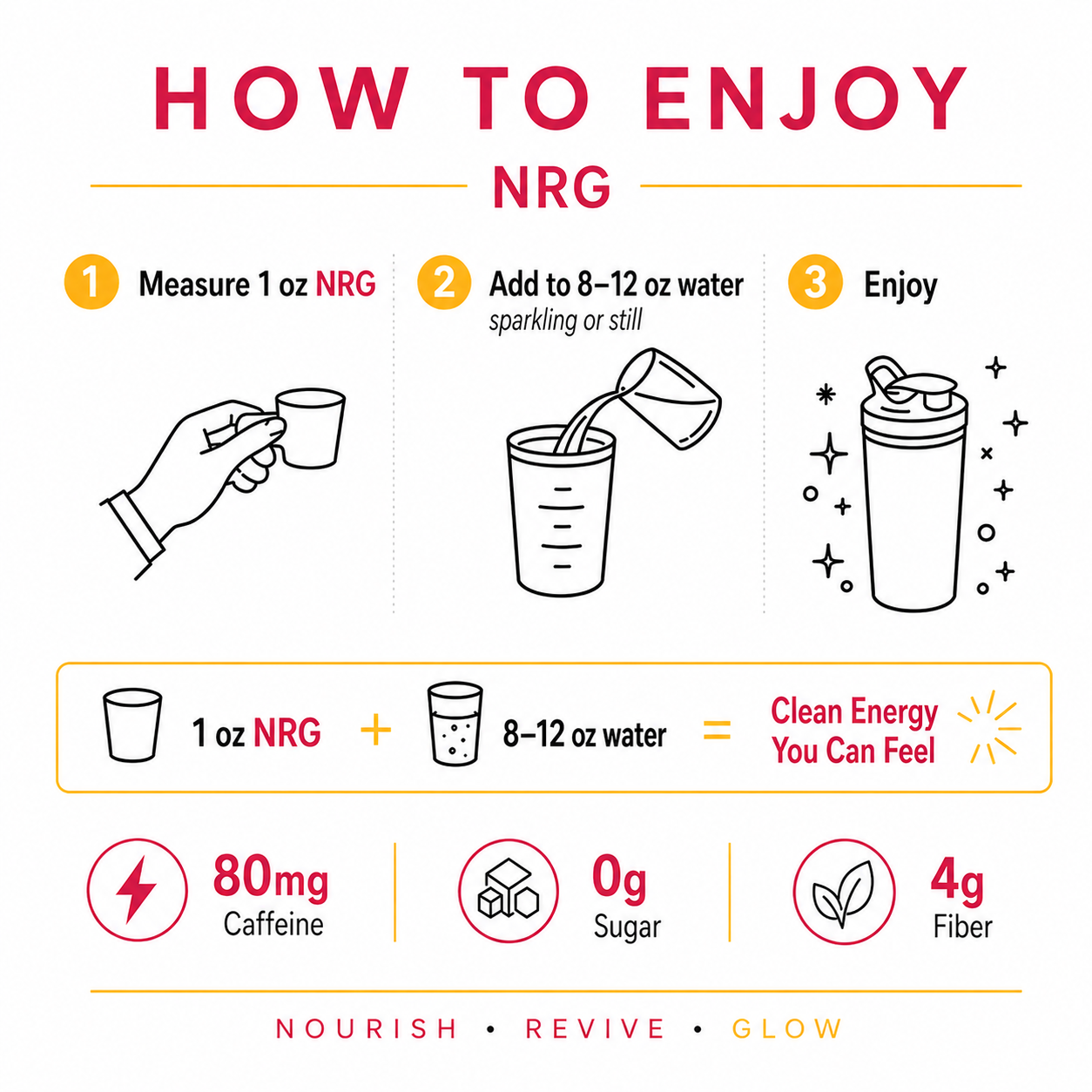 NRG Energy Concentrate