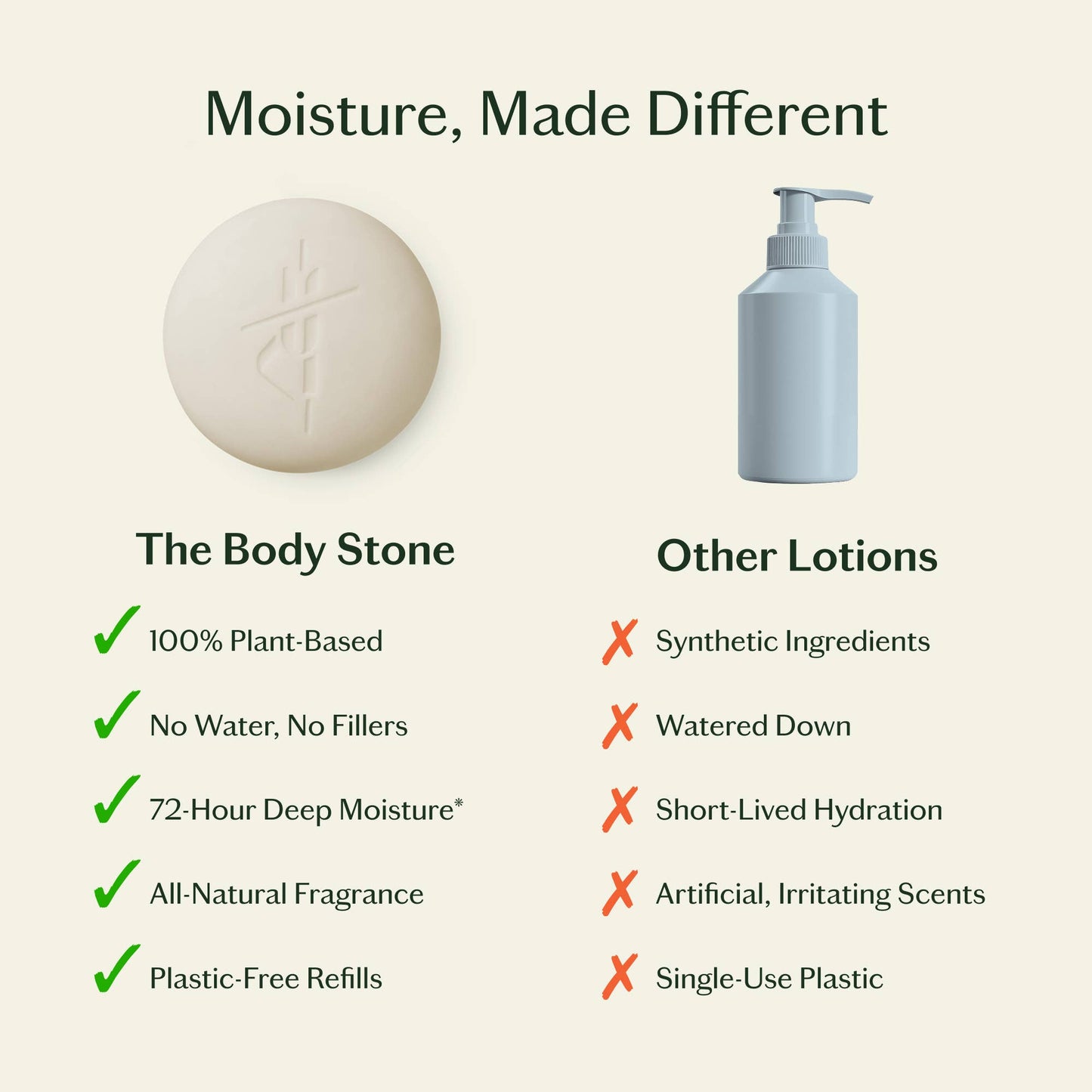 Daily Stone | Deep Moisturizing Lotion Bar